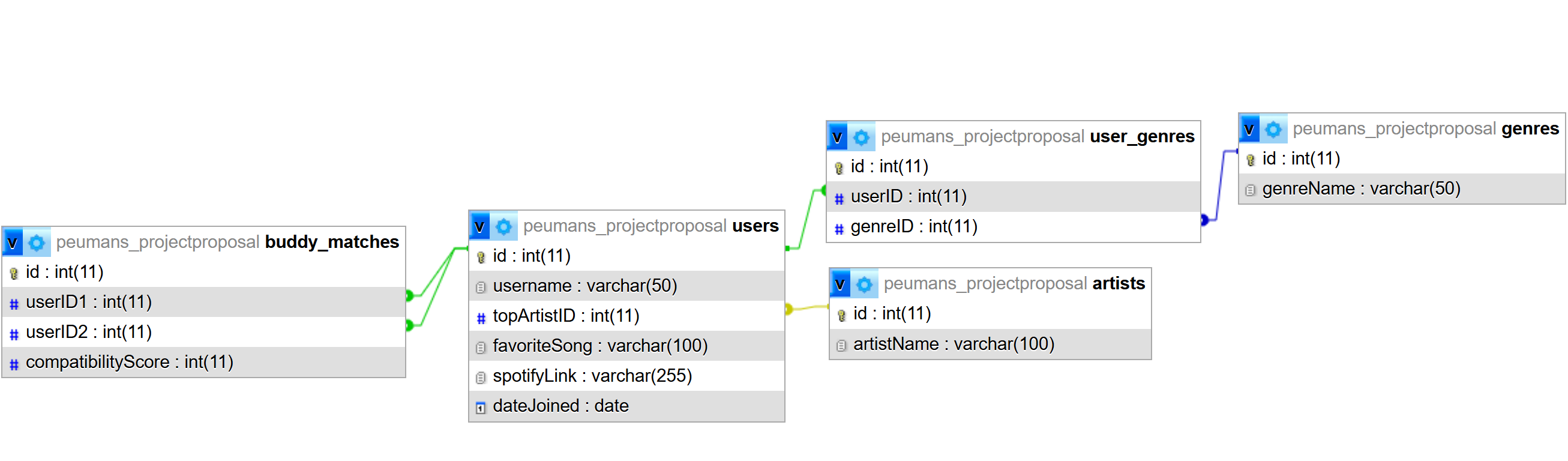Database schema diagram